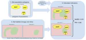 workflow of GFS monitoring tool