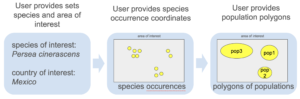 workflow to obtain population polygons