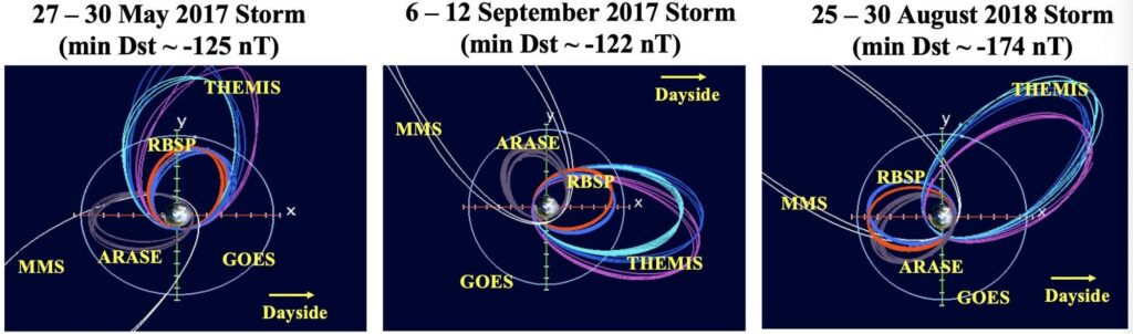 Figure 2. The trajectories of multi-satellites for three storm events: 27-30 May 2017 storm, 6-12 September 2017 storm and 25-30 August 2018 storm.