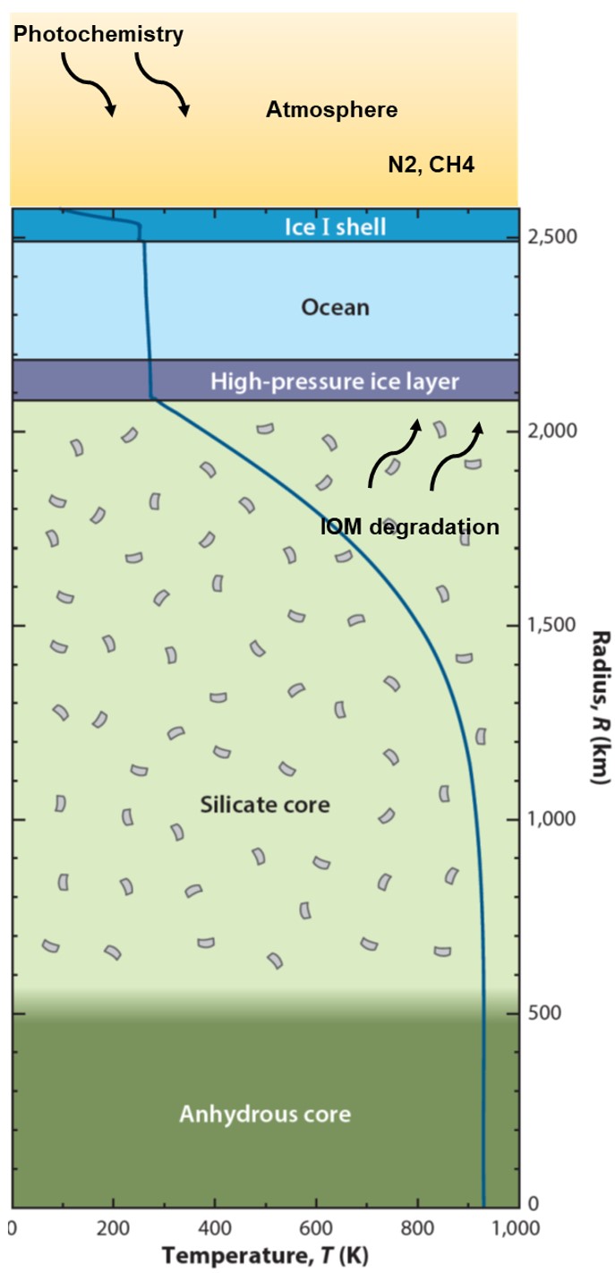 The Habitability of Titan's Subsurface Water Ocean – ISSI Team led by ...